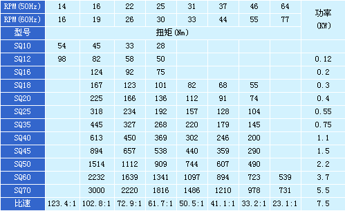 西納SQ電動執行器選型指南