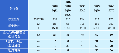 西納SQ電動執行器選型指南