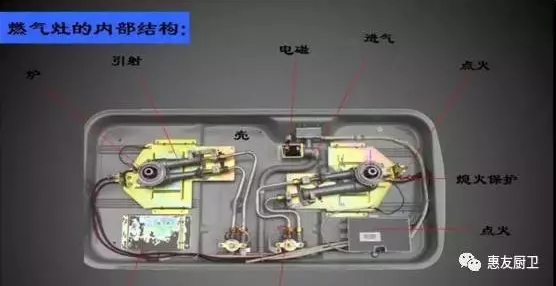 燃氣灶內部結構.png