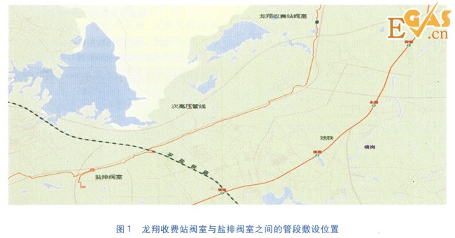 城鎮燃氣管道直流雜散電流排流保護