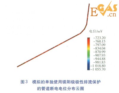 城鎮燃氣管道直流雜散電流排流保護