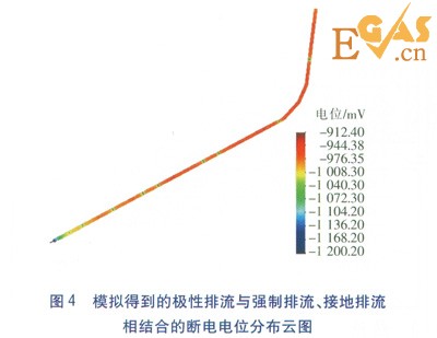 城鎮燃氣管道直流雜散電流排流保護