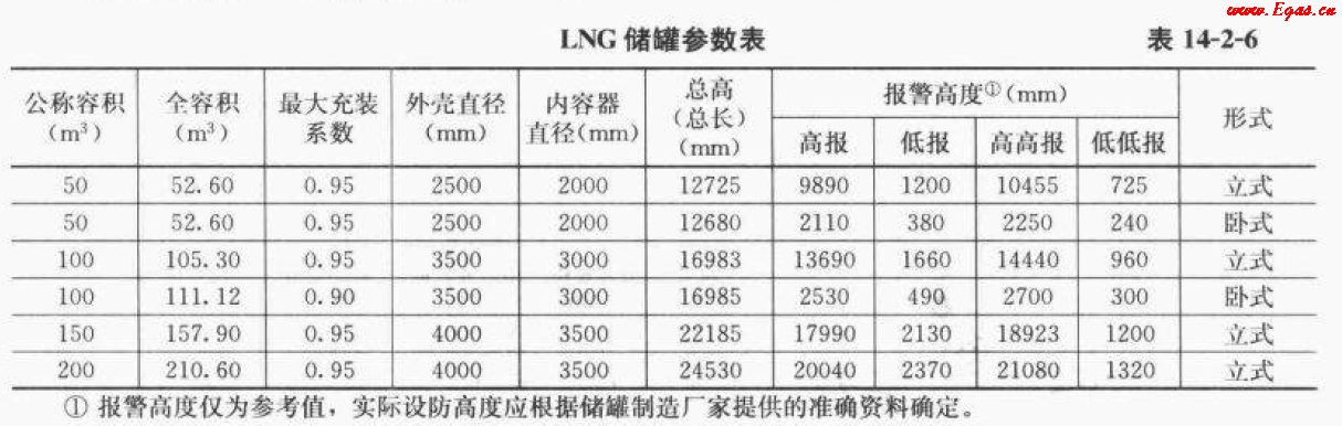 <a href=http://www.exendis.com/e/tags/?tagname=LNG target=_blank class=infotextkey>LNG</a>50.png