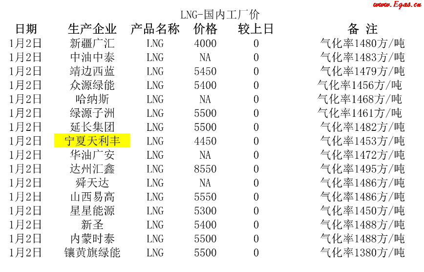 <a href=http://www.exendis.com/e/tags/?tagname=LNG target=_blank class=infotextkey>LNG</a>工廠.png