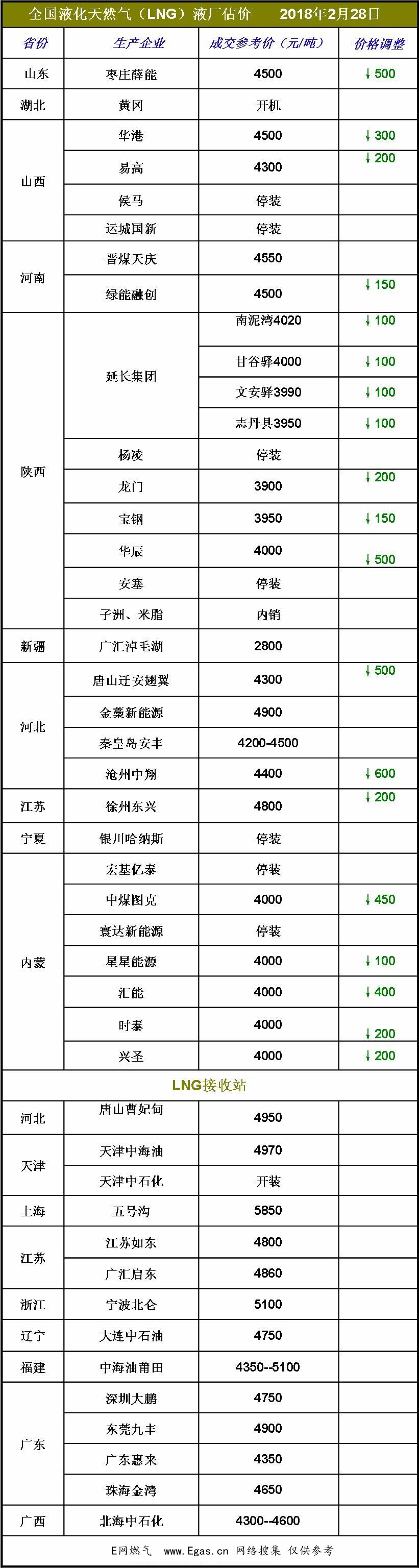 <a href=http://www.exendis.com/e/tags/?tagname=LNG target=_blank class=infotextkey>LNG</a>價格.jpg