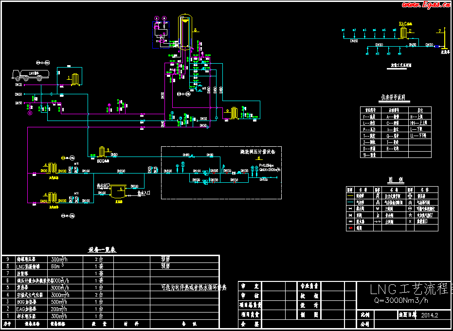 <a href=http://www.exendis.com/e/tags/?tagname=LNG target=_blank class=infotextkey>LNG</a>工藝流程圖.png