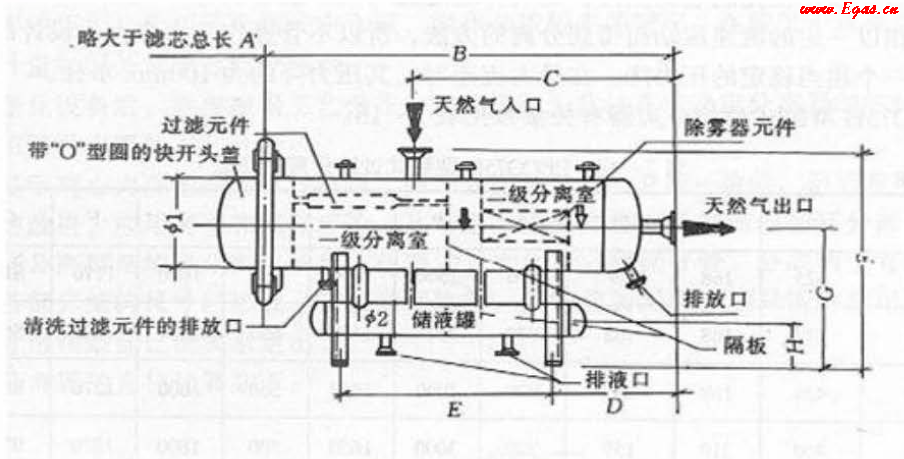 過濾分離器結構圖.png