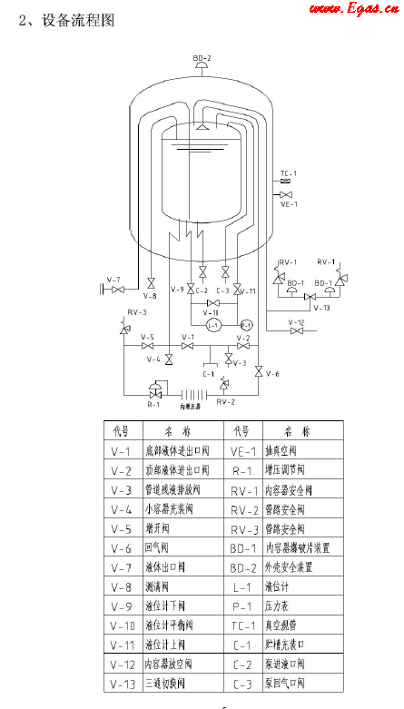 低溫儲罐使用<a href=http://www.exendis.com/e/tags/?tagname=%E6%89%8B%E5%86%8C target=_blank class=infotextkey>手冊</a>.png
