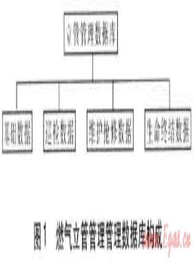 燃氣立管管理數據庫系統的建立和運用