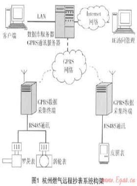 燃氣遠程抄表系統的設備標識及安裝、驗收技術