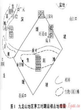 川西九龍山地區下二疊統高能灘地震預測