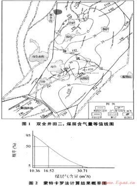 安陽礦區雙全井田煤層氣可采潛力分析
