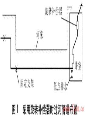 鋼套鋼蒸汽管道直埋過河的設計