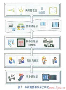 基于RFID的可控閥門(mén)信息化系統(tǒng)的構(gòu)建