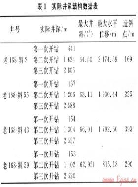 海水鉆井液體系在渤海灣盆地老168區塊的應用