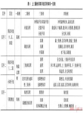 川西地區天然氣勘探新思路