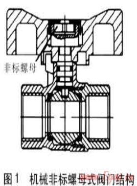 可控燃氣閥門設計方案