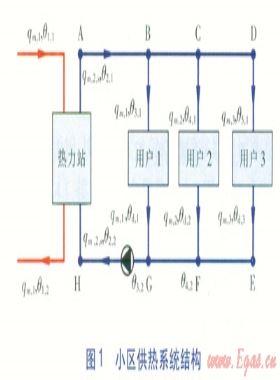 居住建筑用戶室內溫度和熱負荷模擬