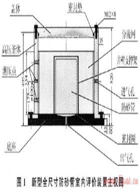 澀北氣田礫石充填防砂技術參數的求取