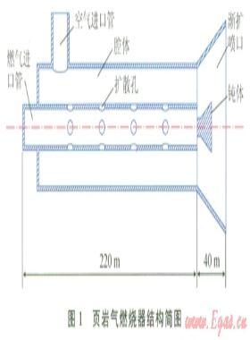 頁巖氣燃燒器燃燒特性的數值模擬