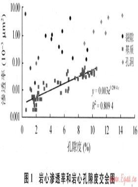 火山巖儲層測井裂縫參數(shù)估算與評價(jià)方法