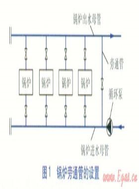 供熱系統旁通管的設計