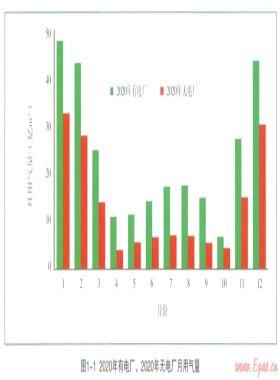 燃氣電廠對城市用氣季節調峰影響分析方法探討