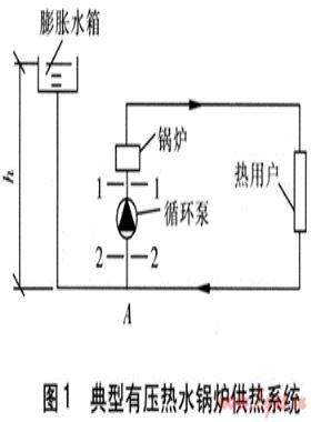 有壓與常壓熱水鍋爐供熱系統循環泵的比較