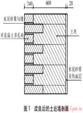 天津農(nóng)村住宅圍護結(jié)構(gòu)調(diào)研及節(jié)能設(shè)計