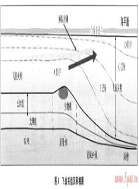 四川盆地飛仙關組高能鮞灘儲層地震層序識別