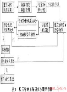 實現窄密度窗口安全鉆井的控壓鉆井系統工程