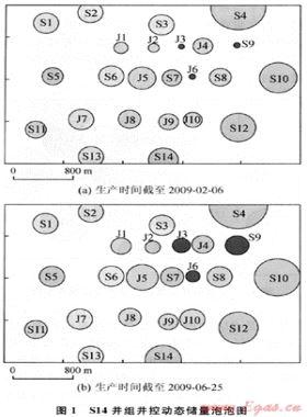 低滲透致密氣藏壓裂氣井動(dòng)態(tài)儲(chǔ)量預(yù)測新方法——以蘇里格氣田為例