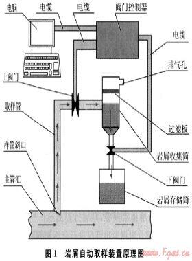 氣體鉆井的錄井監測方法
