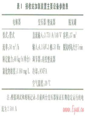 LNG接收站氣化用海水加氯操作方式優選