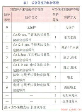 商業(yè)廚房的安全設(shè)計(jì)與實(shí)踐