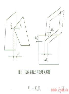 離散單元法評價(jià)煤層井壁穩(wěn)定性