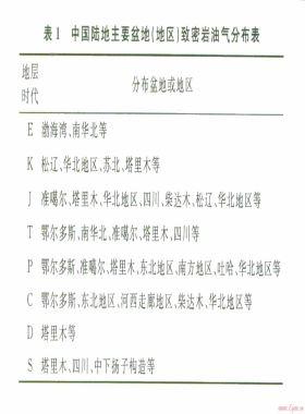 中國非常規致密巖油氣藏特征