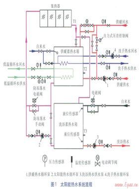 辦公建筑太陽能熱水系統流程設計與控制策略