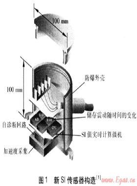 城市燃氣管網抗震系統和措施