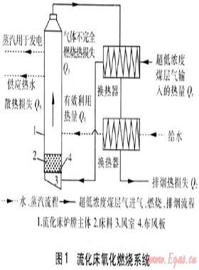 流化床系統燃燒超低濃度煤層氣的分析
