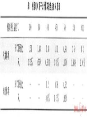 開放、封閉兩種體系對(duì)比模擬確定深層烴源巖成烴機(jī)制——以東營凹陷沙四段烴源巖為例
