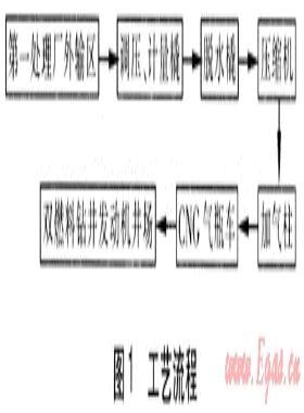 壓縮天然氣在氣田鉆井機組的應用