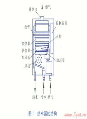 強鼓式燃氣熱水器燃燒器進風部分結構優化