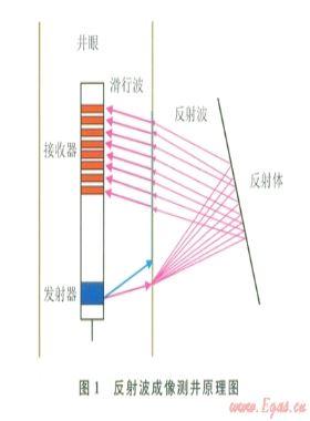 基千反射波的碳酸鹽巖儲集層測井評價技術(shù)