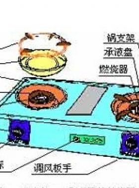 燃?xì)庠畛R娖渌收系呐懦? /></a> <span id=
