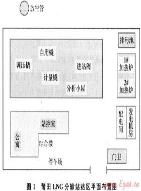 LNG分輸站雷電風險評估
