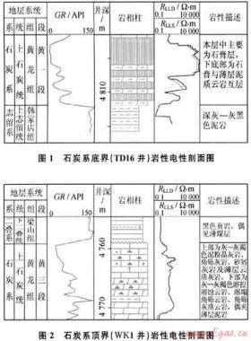 四川盆地開江地區石炭系黃龍組復合圈閉識別與評價