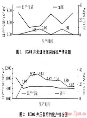 克拉美麗氣田采氣工藝技術