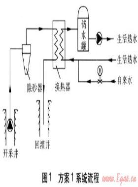 天津地區地熱利用工程實例分析