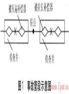 波紋管補償器在熱網工程的應用